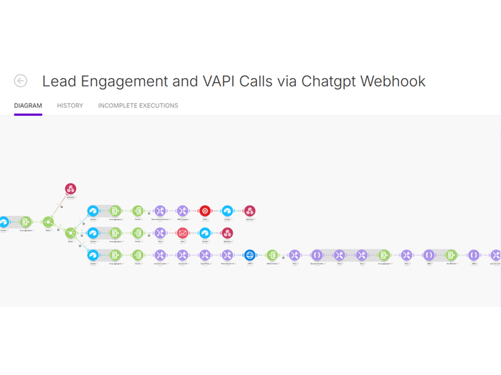 Lead Engagement & Voice Call Automation